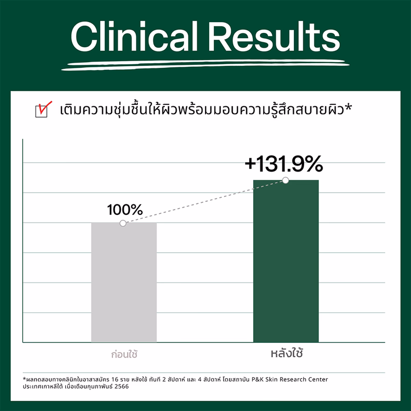 Dr.G R.E.D Blemish Clear Soothing Toner 300ml โทนเนอร์ปลอบประโลมผิวแพ้ง่าย