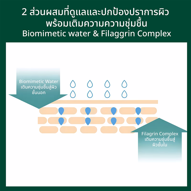 Dr.G pH Cleansing Gel Foam 200ml เจลล้างหน้า pH สูตรอ่อนโยน