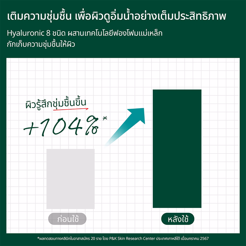 Dr.G pH R.E.D Blemish Clear Soothing Foam 150ml โฟมล้างหน้าลดสิวสูตรอ่อนโยน