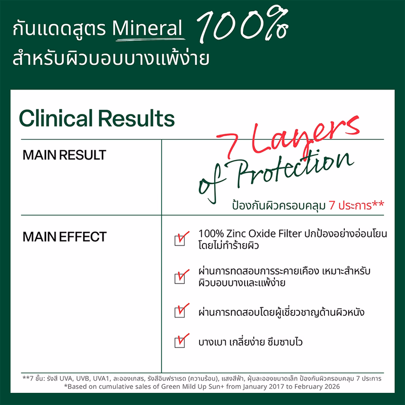 Dr.G Green Mild Up Sun+ SPF50+ PA++++ 50ml ครีมกันแดดสำหรับผิวแพ้ง่าย