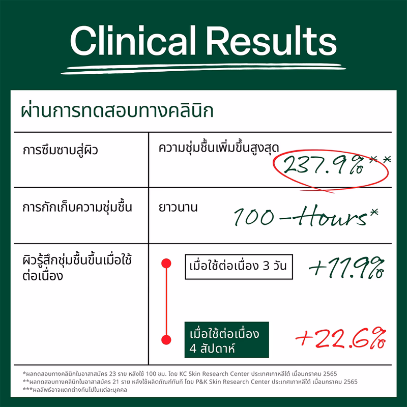 Dr.G R.E.D BLEMISH CLEAR SOOTHING CREAM 50ML มอยส์เจอไรเซอร์ปลอบประโลมผิว
